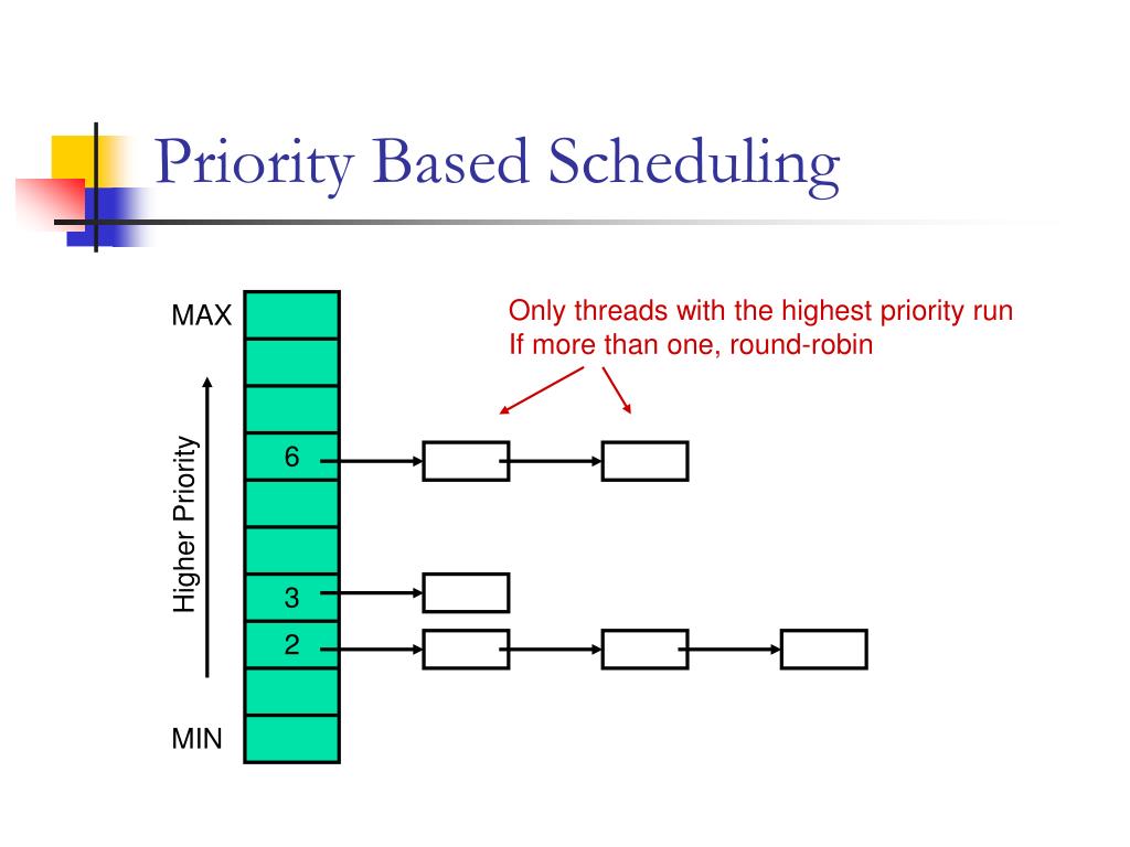 Priority based job scheduling in distributed systems
