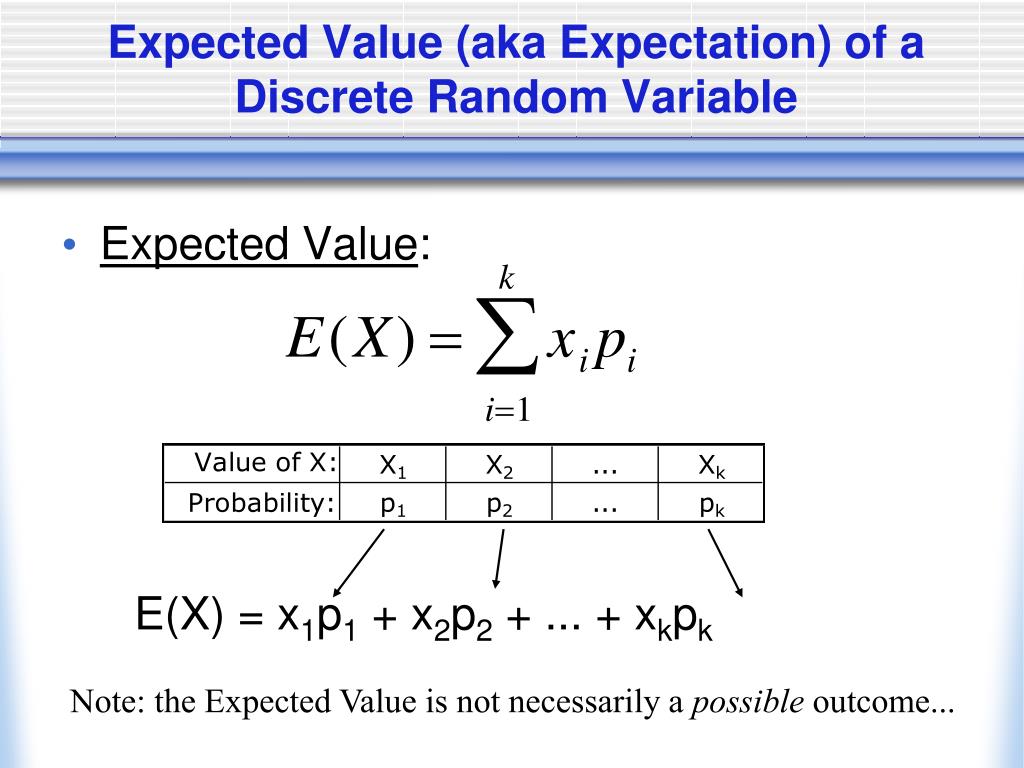 Variable expected. Expected value. Expected value of a Random variable. Expected value of x^2. Properties of expectation.