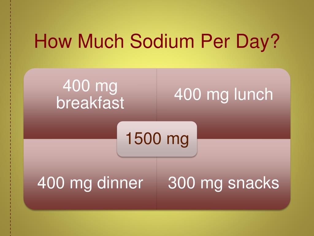 How Much Sodium Should A Heart Patient Have Per Day