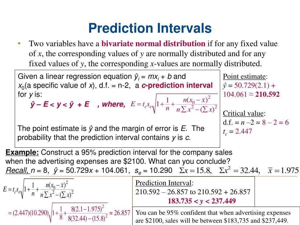 Fixed value. Prediction Interval. Predictions примеры. Bivariate distribution. Bivariate normal distribution.