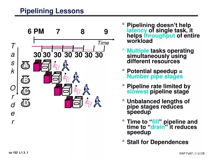 pipelining lessons n.