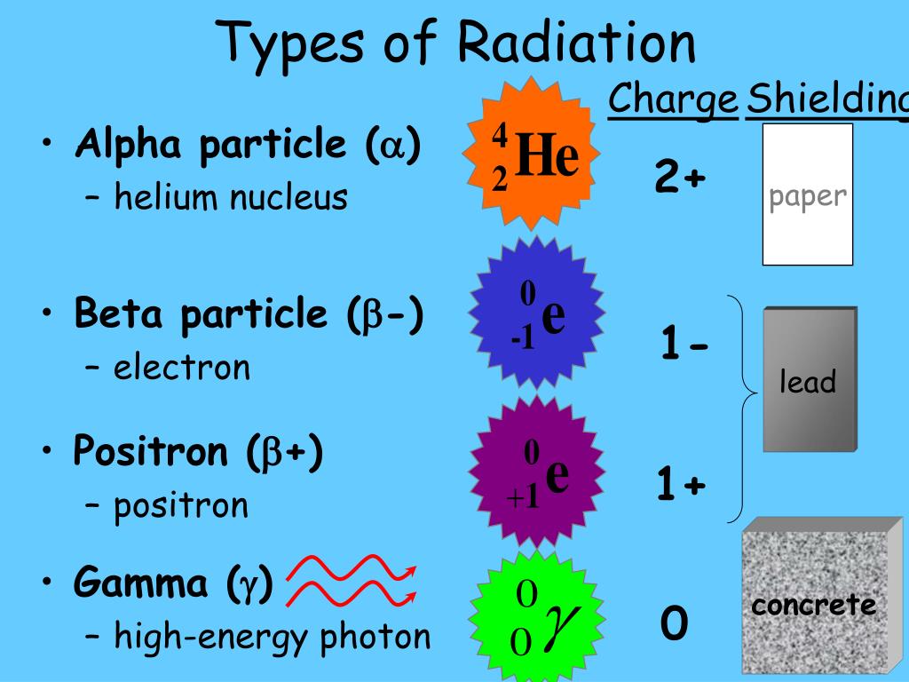 PPT - NUCLEAR CHEMISTRY PowerPoint Presentation, free download - ID:5758465