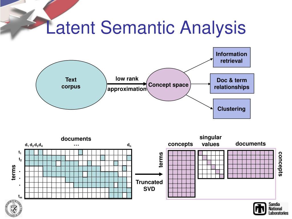 Ppt coupling informatics algorithm development and visual analysis