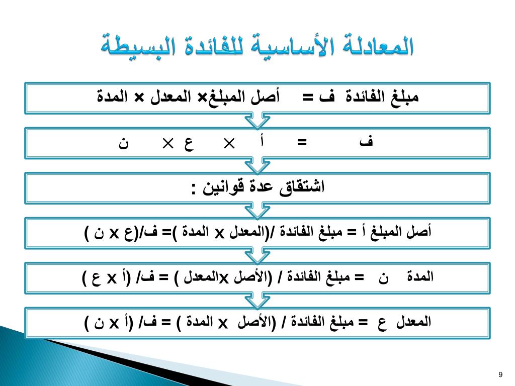 Regenachtig Pretentieloos Mus معادلة الفائدة المركبة Ga trouwen Tolk  Afwezigheid