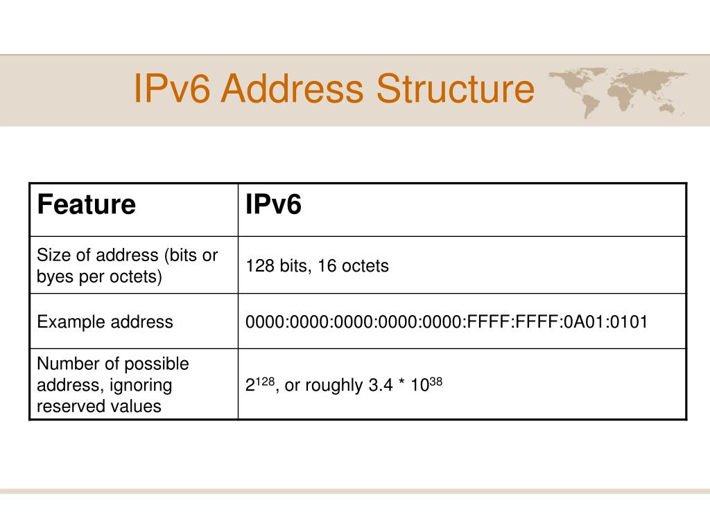 Ipv 6. Ipv6 адресация. Ipv4/ipv6 структура. Протоколы ipv4 и ipv6. Структура пакетов ipv4 и ipv6.