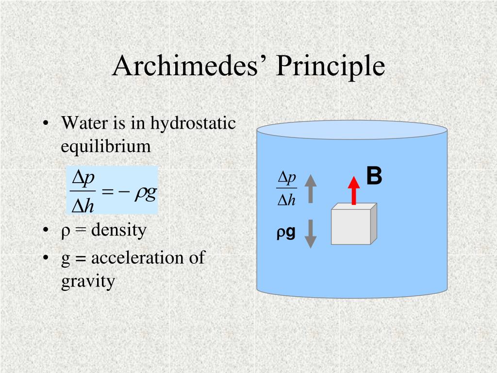 archimedes principle example