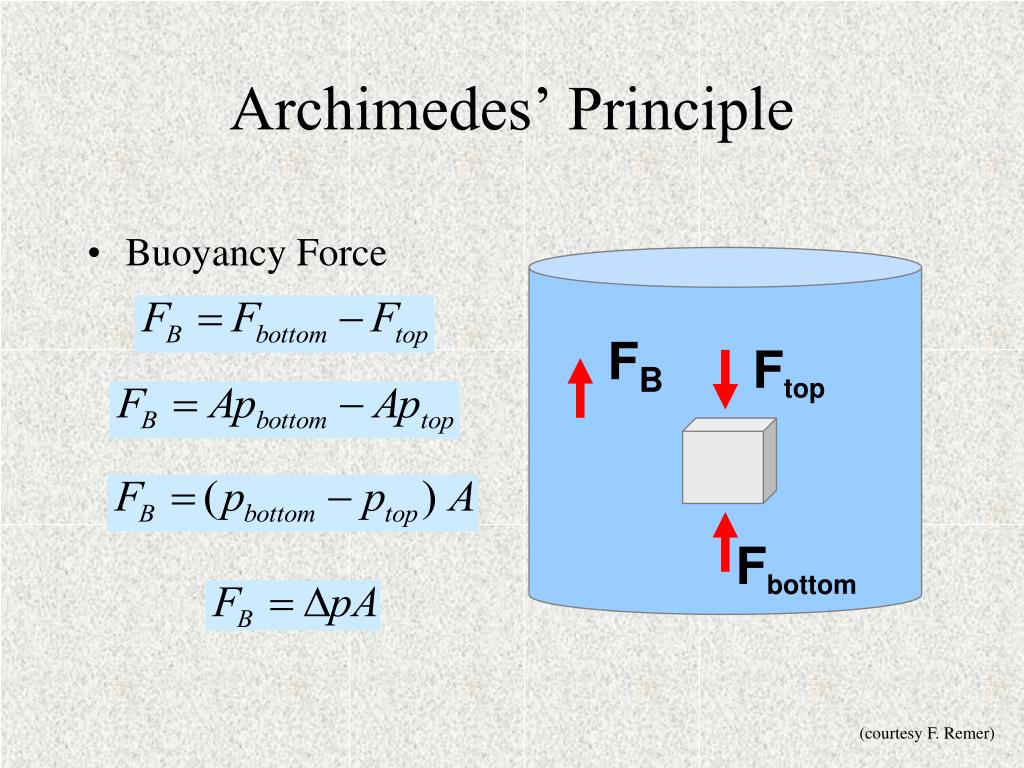 archimedes principle explained