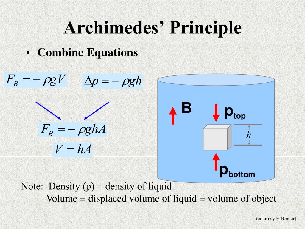 archimedes density
