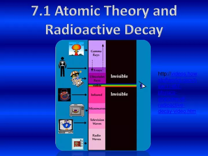 PPT - 7.1 Atomic Theory and Radioactive Decay PowerPoint Presentation ...