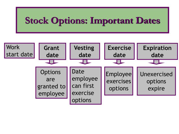 Granted stock options taxes