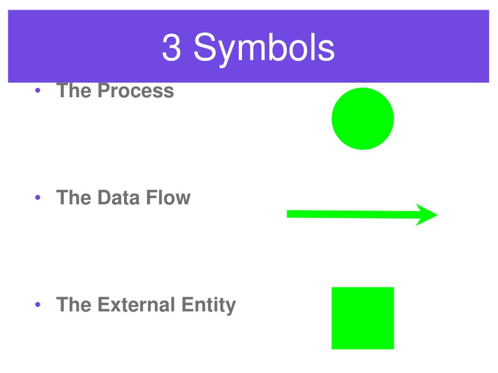 PPT - Context Diagrams PowerPoint Presentation, free download - ID:5759341
