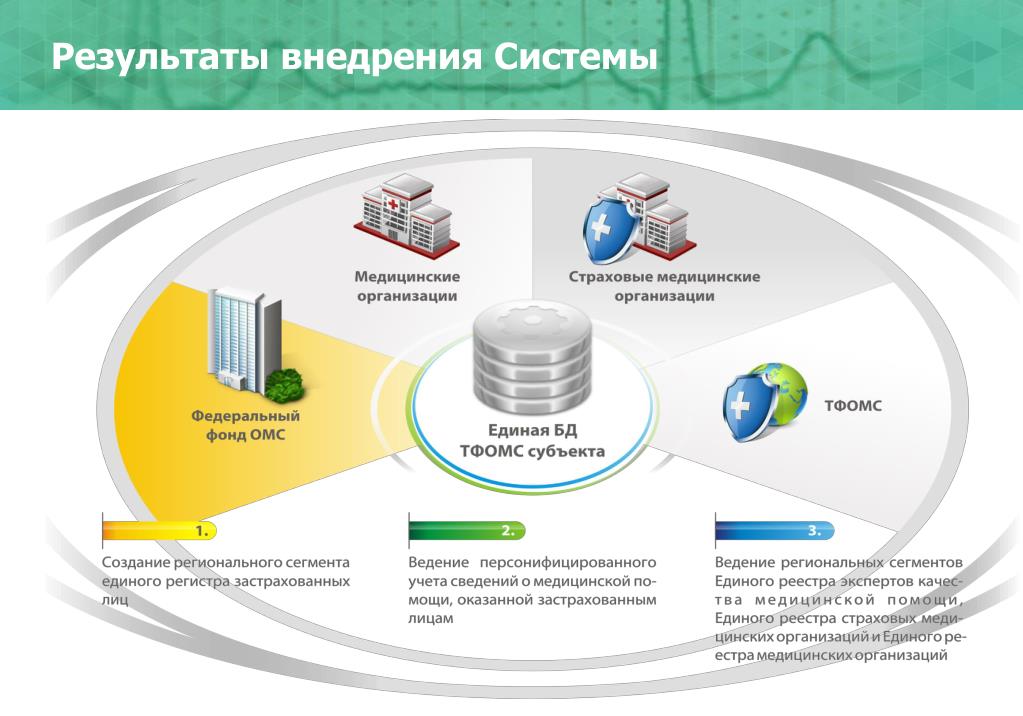 Муниципальные информационные системы это