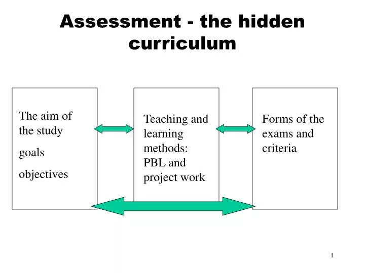 assessment the hidden curriculum n.