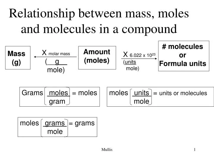 relationship between mass moles and molecules in a compound n.