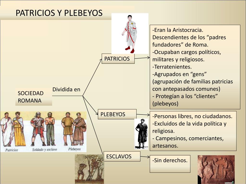 PPT - PATRICIOS Y PLEBEYOS PowerPoint Presentation, free download -  ID:5760034