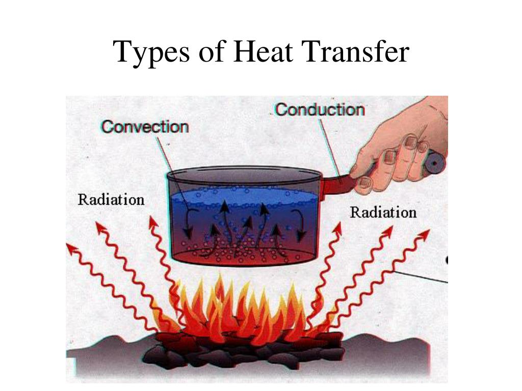 transfer of heat physics ppt