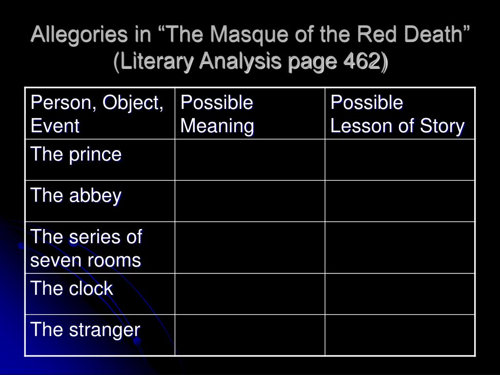 Human Mortality in Masque of Red Death