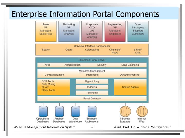PPT - 450-101 Management Information System Decision Support System ...