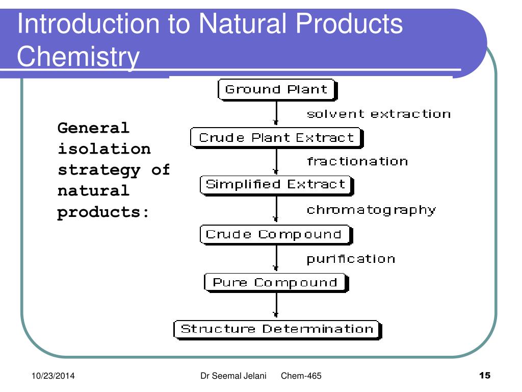 dissertation on natural products
