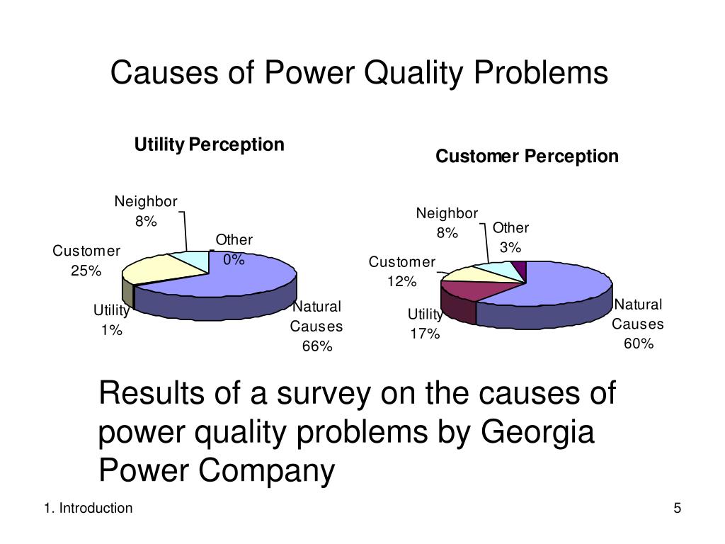PPT Power quality phenomenon Reasons of power quality Effect of