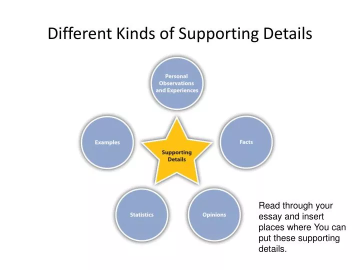 Kinds of powerpoint presentation