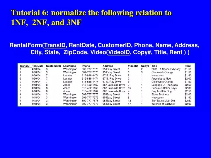 tutorial 6 normalize the following relation to 1nf 2nf and 3nf n.