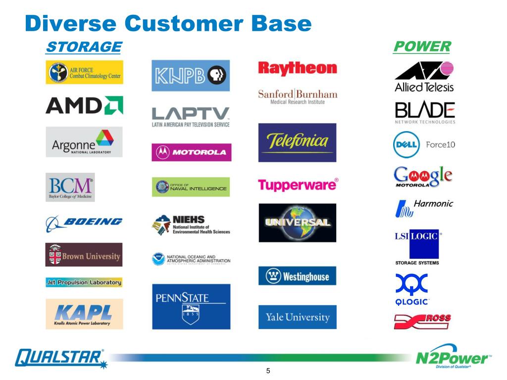 PPT The Qualstar XLS Library System PowerPoint Presentation, free