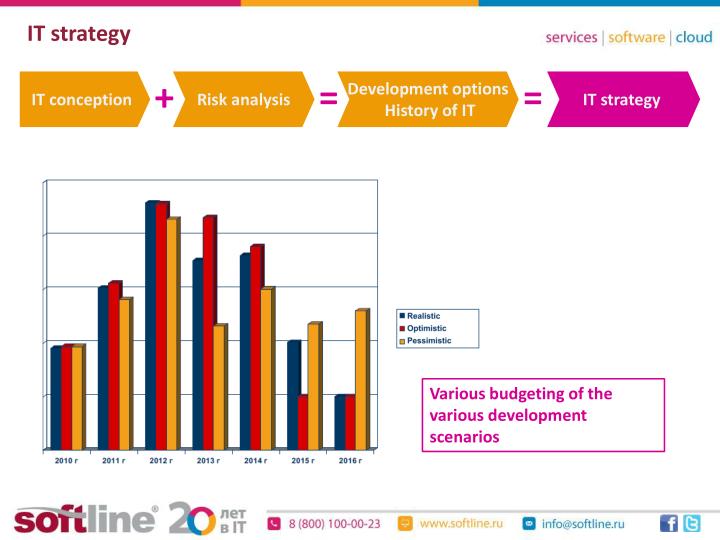 analysis on the developmental scenario of analysis on the developmental scenario of