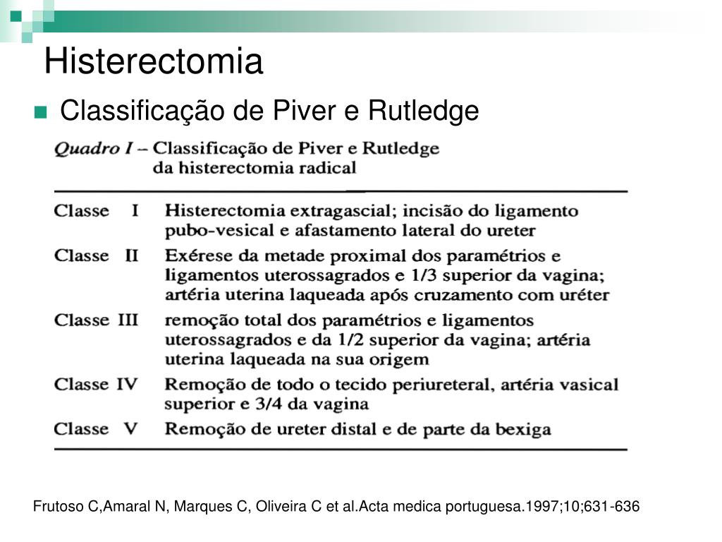 tipos de histerectomia 1 2 3