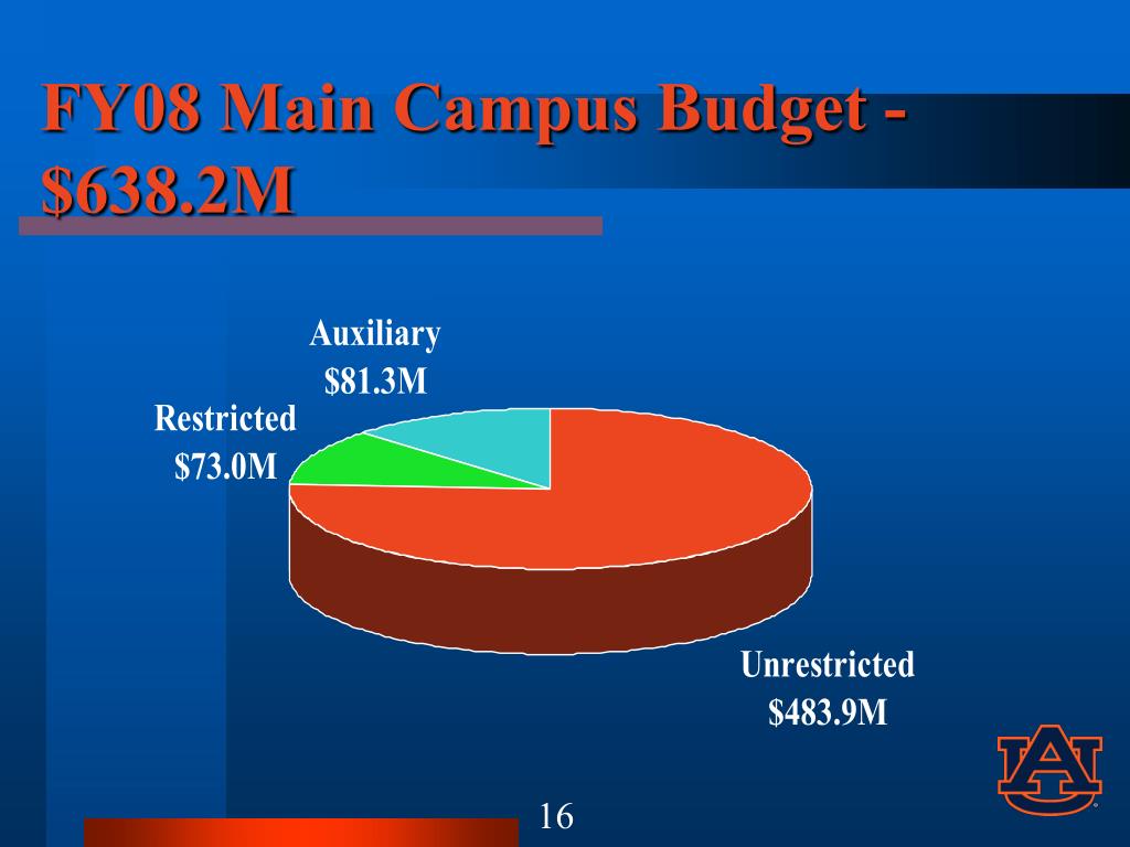 PPT AUBURN UNIVERSITY FY09 Budget Development and Proposed Tuition