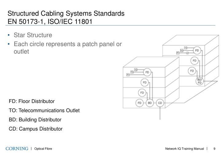 PPT - Network IQ Training Manual Chapter 5 - Structured Cabling ...