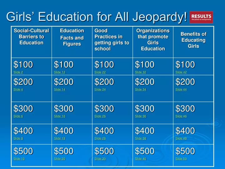 girls education for all jeopardy n.