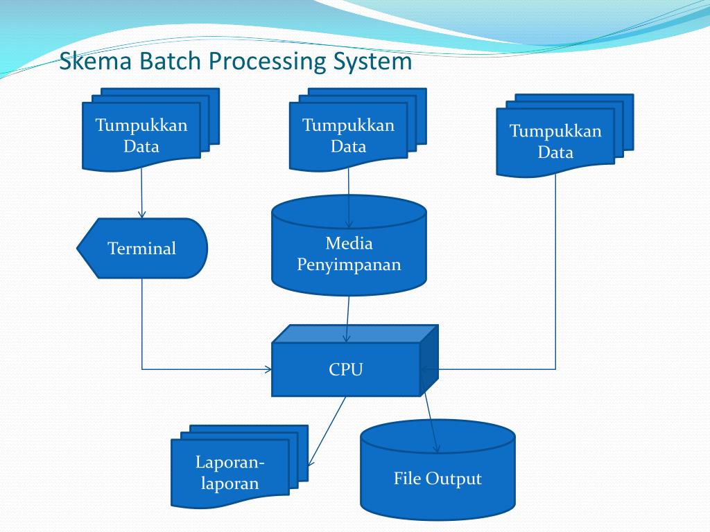 Пакетные процессы. Batch data processing. Batch processing Systems. Batch processing System перевод. Data processing systems