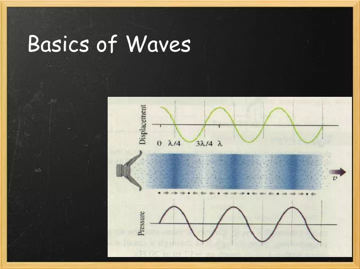 basics of waves n.