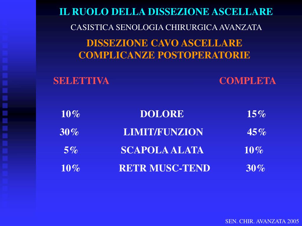 PPT - IL RUOLO DELLA DISSEZIONE ASCELLARE PowerPoint Presentation, free  download - ID:5765357