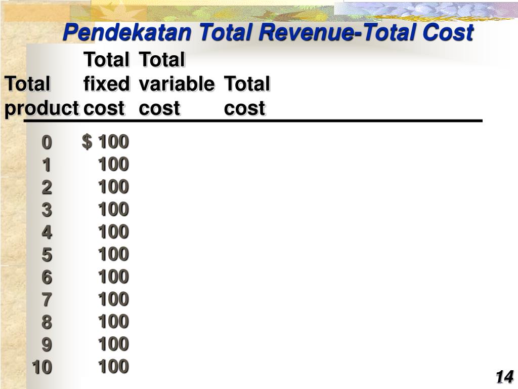 Total fixed