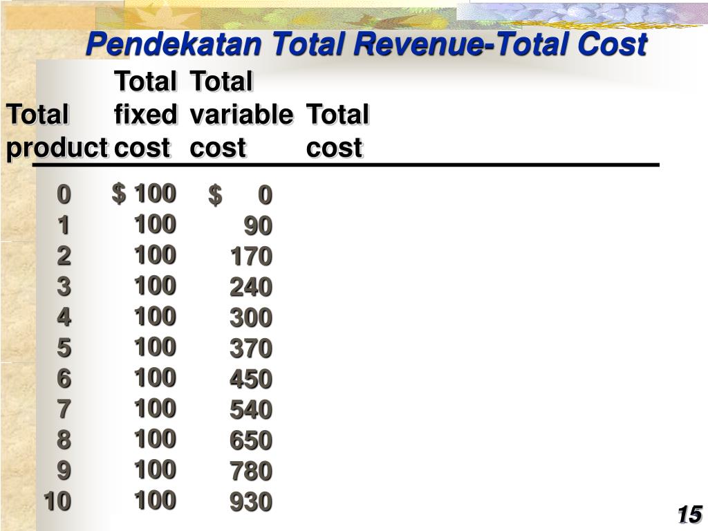 Total fixed