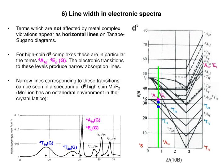 Ppt 2 Tanabe Sugano Diagrams D 2 Octahedral Complexes Powerpoint