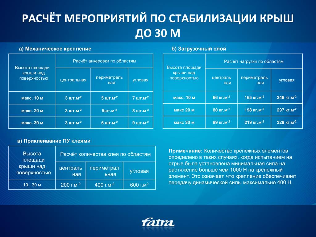 Организация мероприятий расчет