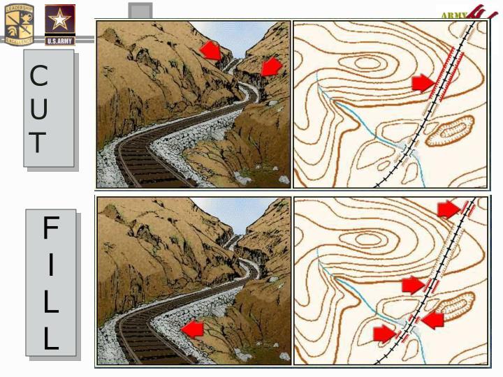 PPT - INTRODUCTION TO MAP READING PowerPoint Presentation - ID:5766236