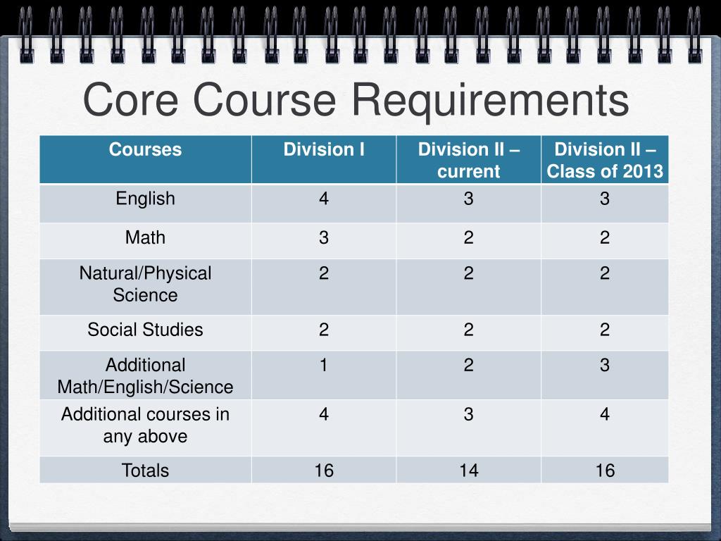 PPT NCAA Information Night PowerPoint Presentation Free Download 