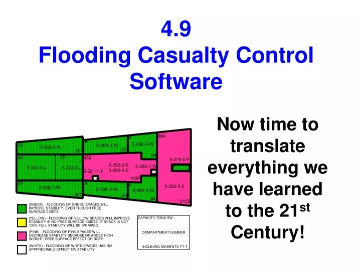 4 9 flooding casualty control software n.