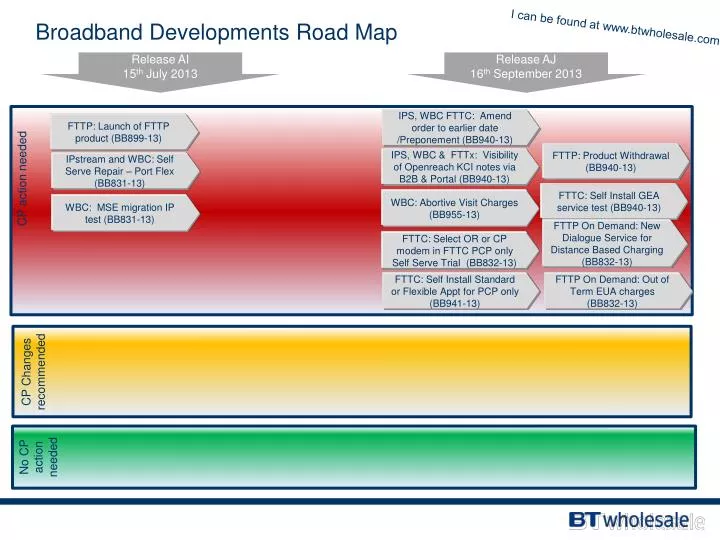 broadband developments road map n.