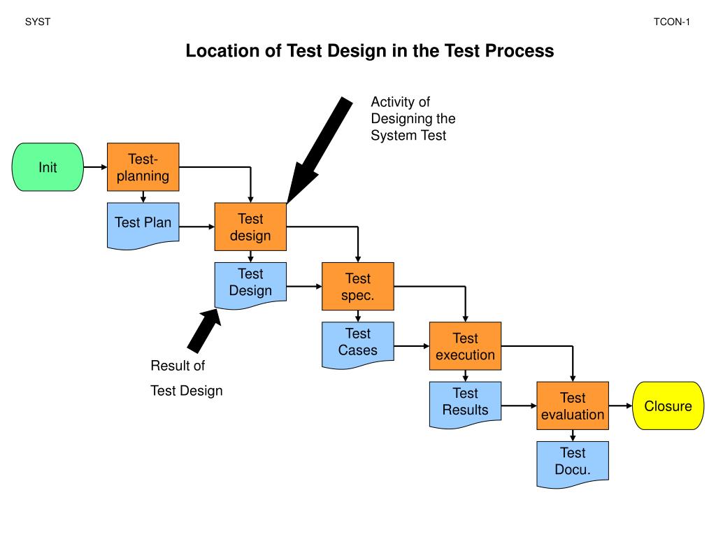 PPT System Test Design PowerPoint Presentation Free Download ID 