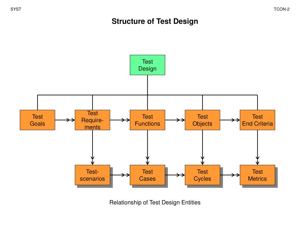 PPT System Test Design PowerPoint Presentation Free Download ID 