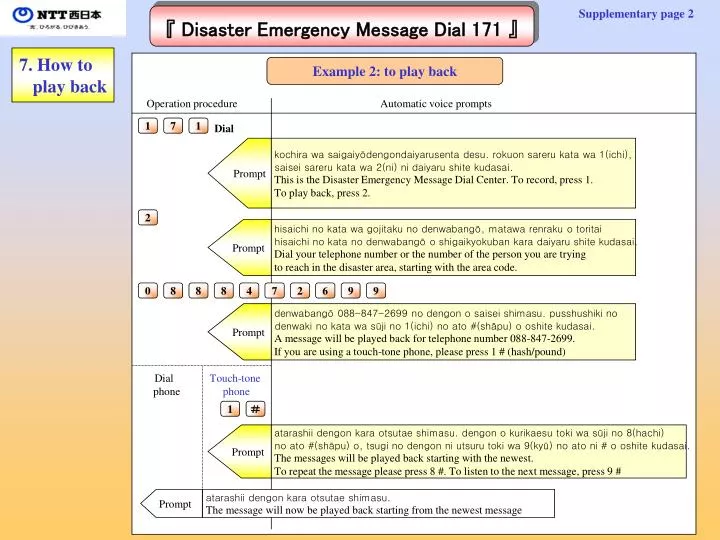 Ppt 7 How To Play Back Powerpoint Presentation Free Download Id