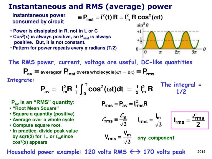 Resonant Amplitude And Phase Response In A Driven Rlc Tankcircuit