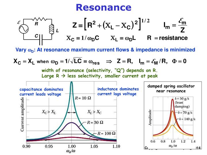 Resonant Amplitude And Phase Response In A Driven Rlc Tankcircuit
