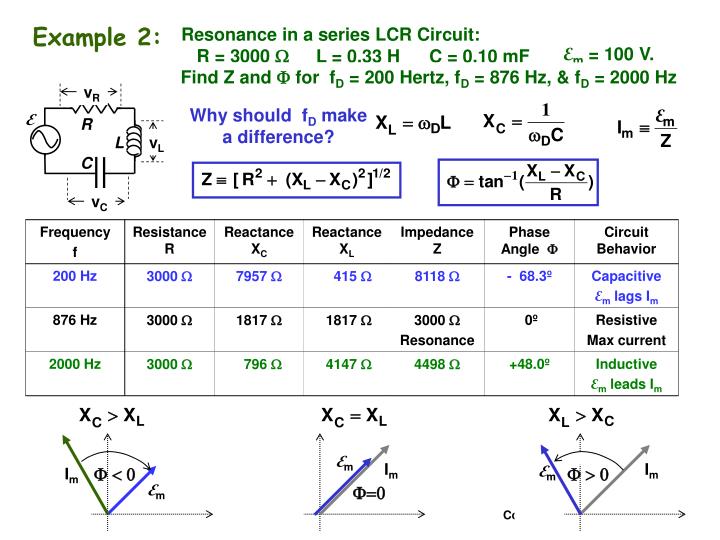 Resonant Amplitude And Phase Response In A Driven Rlc Tankcircuit