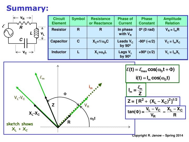 Resonant Amplitude And Phase Response In A Driven Rlc Tankcircuit